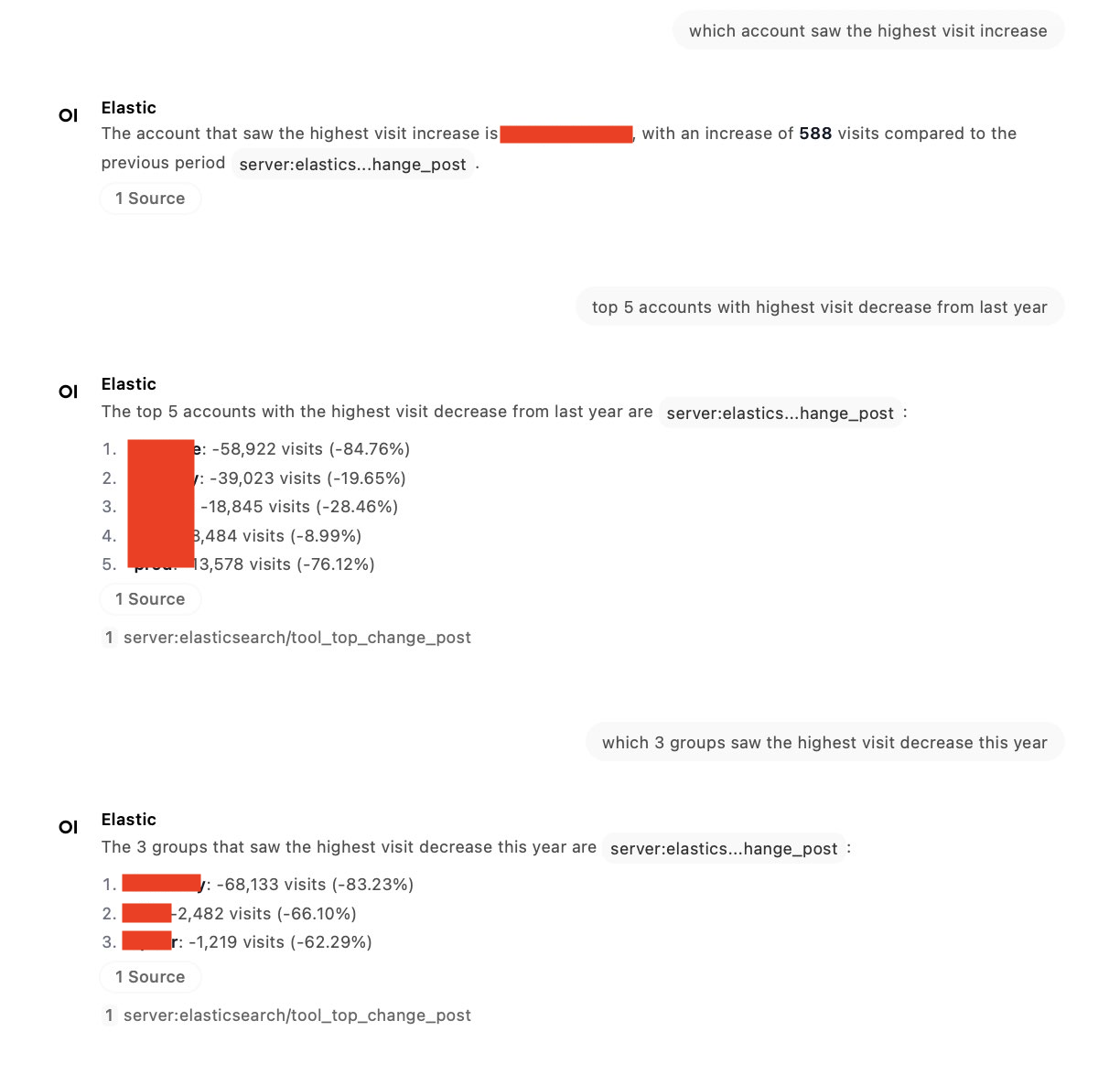 Three back-to-back chat exchanges in Open WebUI. Each user prompt asks about top accounts or groups by visit change; the assistant replies with a ranked list of identifiers and percentage changes, citing the top_change tool as the source.